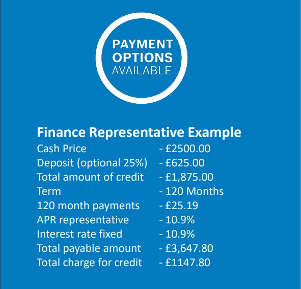 Finance options outline